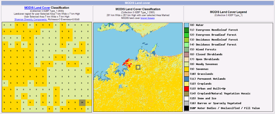 Ridgefield modis